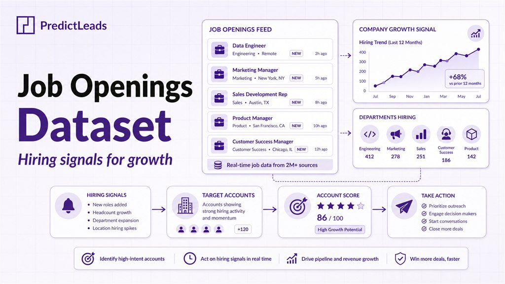 Job Openings Dataset showing hiring signals for company growth, sales triggers, and account scoring