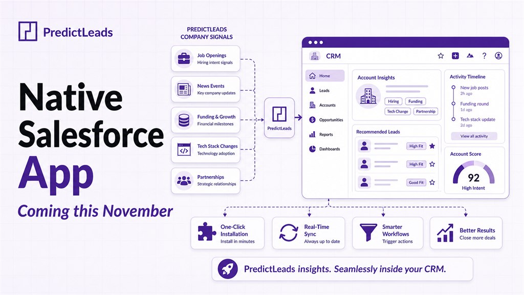 Native Salesforce app for PredictLeads company signals, CRM enrichment, and sales workflows