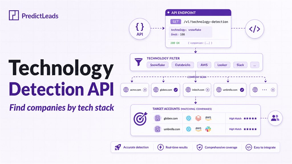 Technology Detection API for finding companies using specific technologies and tech stack signals