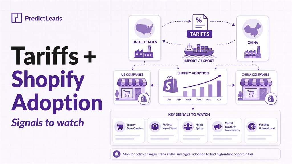 US-China tariffs and Shopify adoption signals showing ecommerce technology changes and company data trends