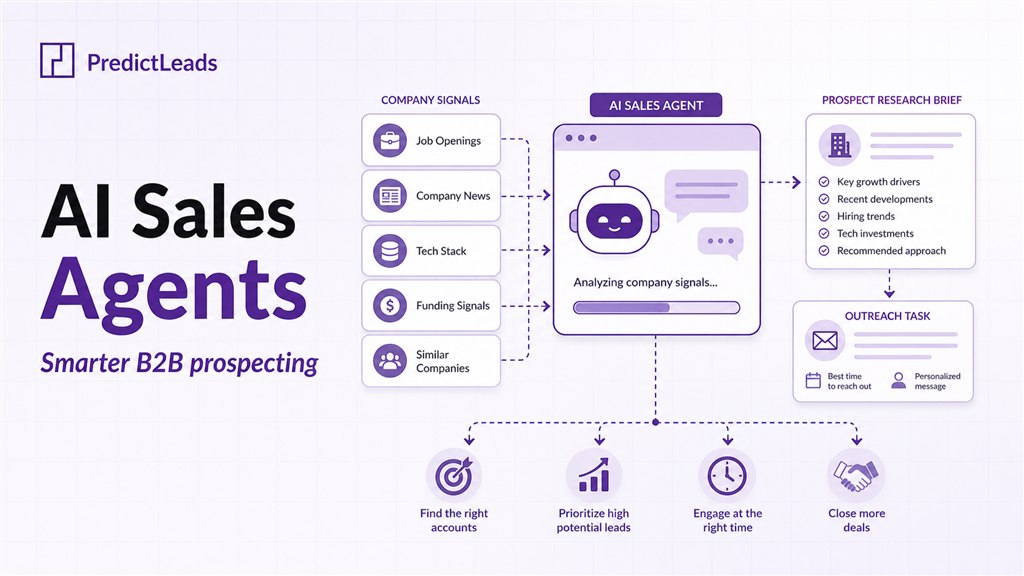 AI sales agents using PredictLeads company data for B2B prospecting and account research