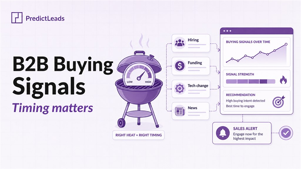 B2B buying signals showing how timing, hiring, funding, tech changes, and news events guide sales outreach
