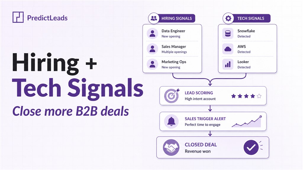 Hiring and tech B2B sales signals helping teams prioritize accounts and close more deals