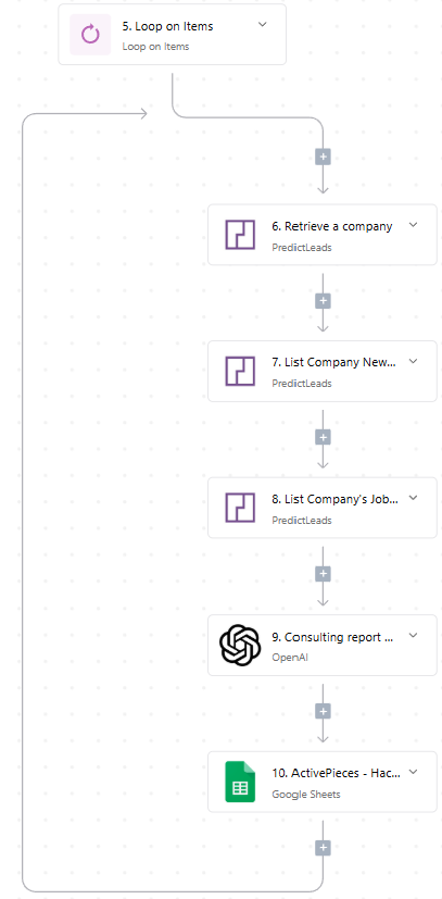 PredictLeads AI automation workflow with Activepieces OpenAI and Google Sheets