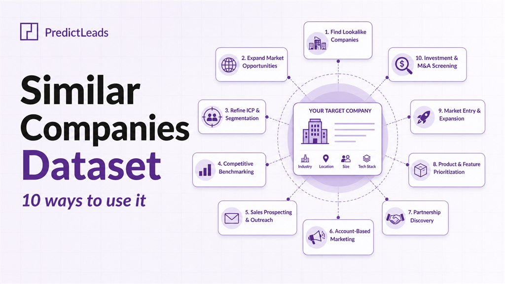 PredictLeads Similar Companies Dataset for finding lookalike accounts, market maps, and B2B prospects