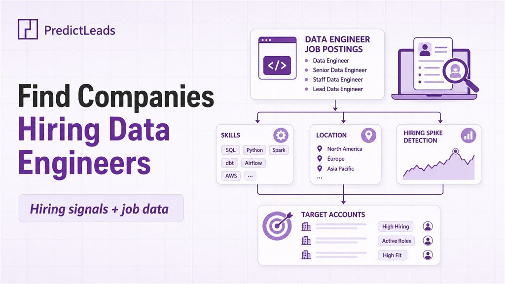 Companies hiring data engineers identified through hiring signals and job openings data