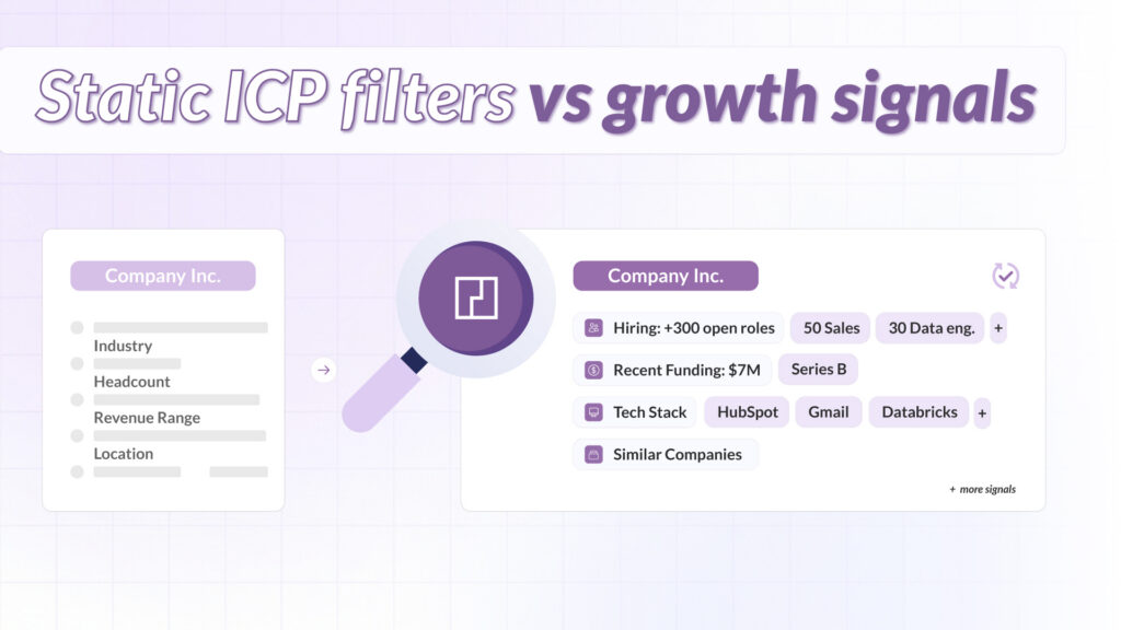Lookalike companies workflow comparing static ICP filters with hiring, funding, tech stack, and growth signals