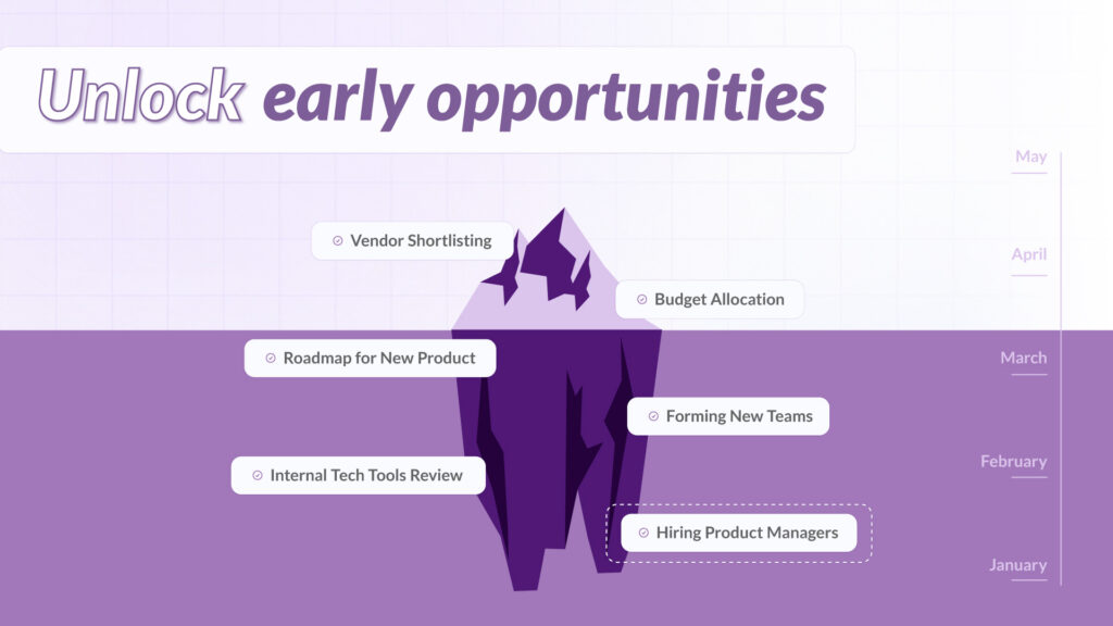 Illustration showing Product Manager hiring as an early-stage business signal beneath the surface, preceding roadmap planning, team formation, budget allocation, and vendor shortlisting.