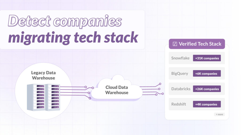 Cloud data warehouse migration signals showing Snowflake BigQuery Databricks and Redshift technology detections