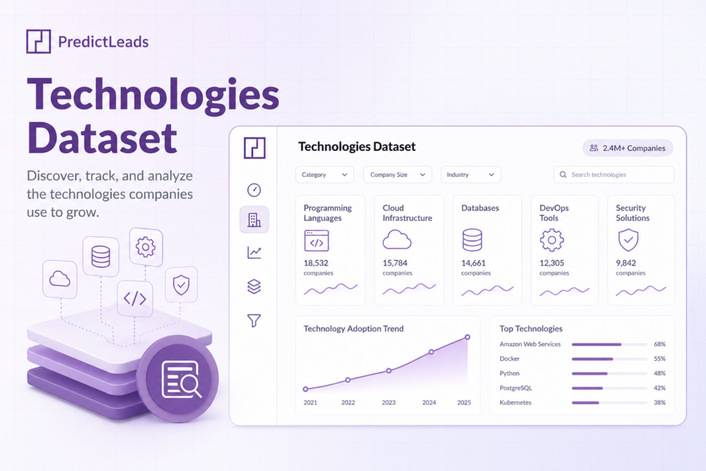 Technologies Dataset dashboard overview showing categorized technology stacks across companies.