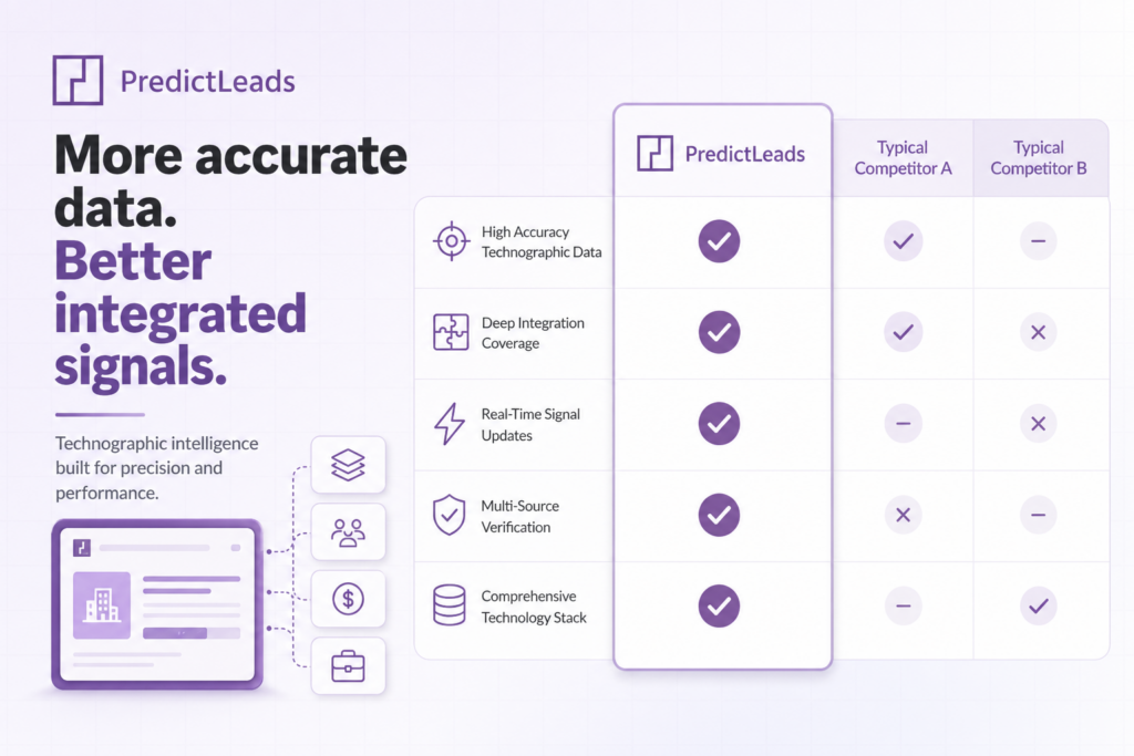 Comparison chart highlighting PredictLeads’ advantages over competitors.