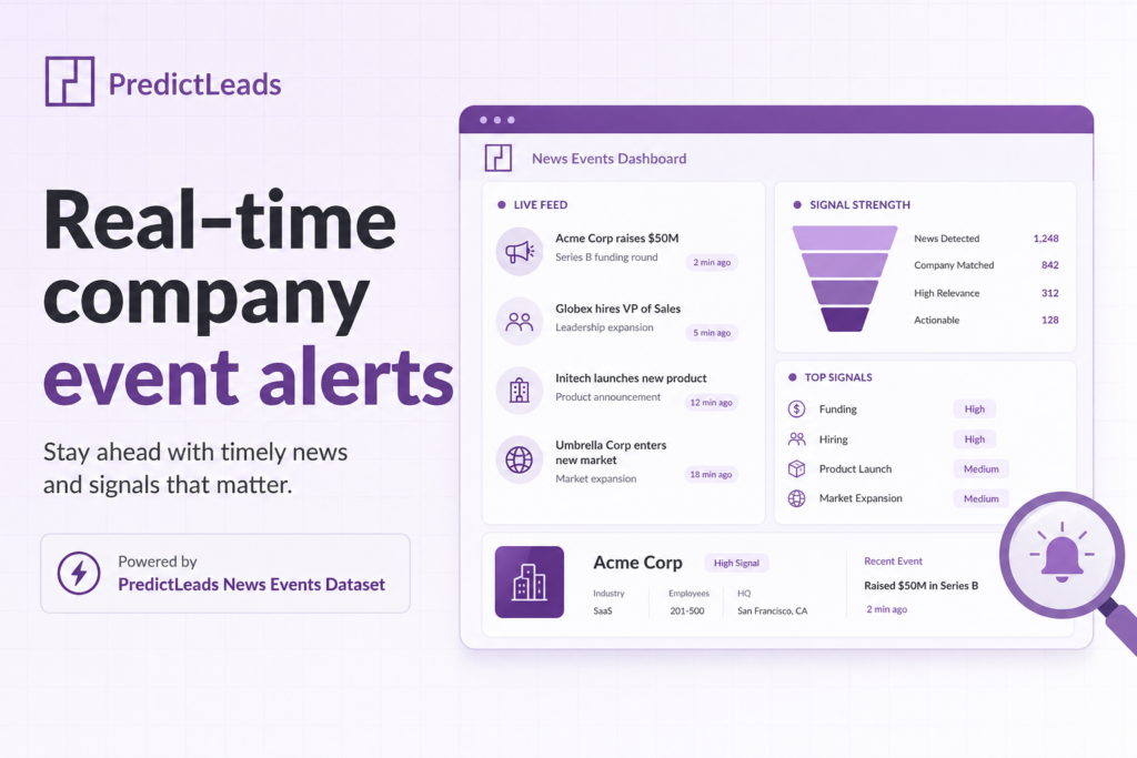 Dashboard visualization showing real-time news event alerts and company signals with purple accent highlights.