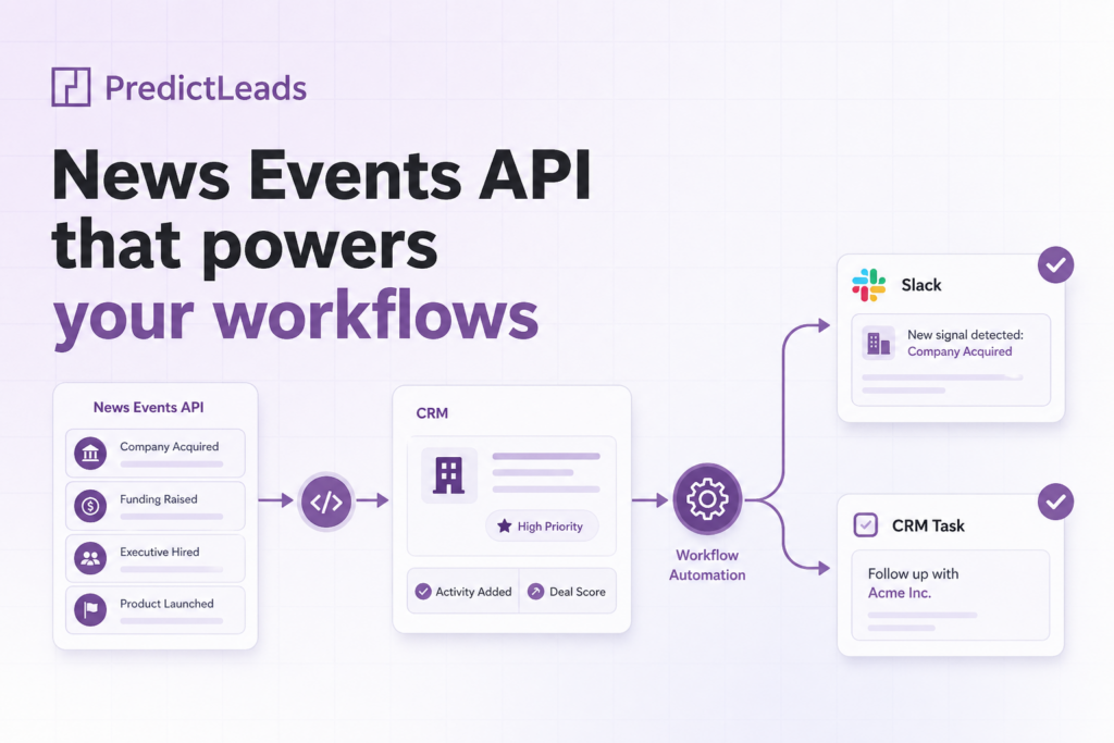 Workflow diagram illustrating integration of PredictLeads News Events API with CRM and Slack for automated sales triggers.