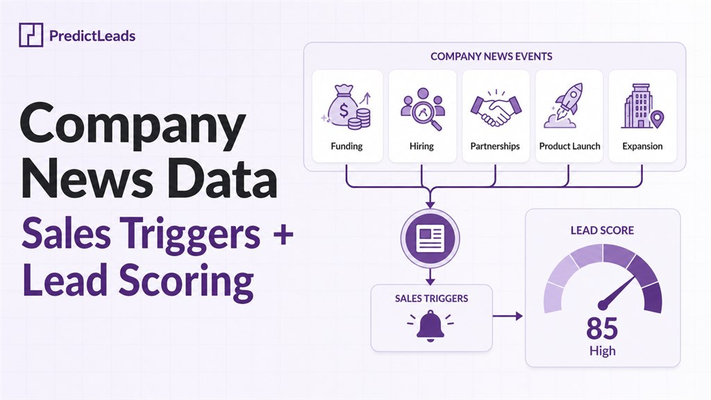 Company news data for sales triggers and lead scoring using funding, hiring, partnerships, product launches, and expansion signals