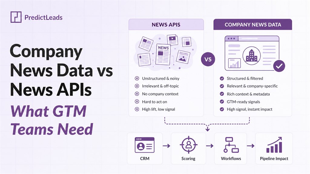 Company news data vs news APIs comparison for GTM teams using structured company signals, scoring, and workflows