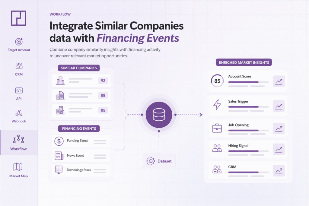 Dashboard with PredictLeads Similar Companies and Financing Events data