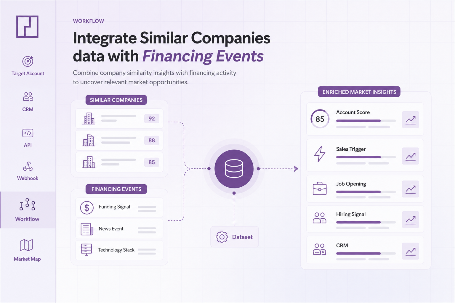 Modern competitor research using digital signals workflow dashboard