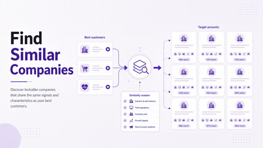 A best-customer list can become a structured source for finding similar companies and expanding target accounts.