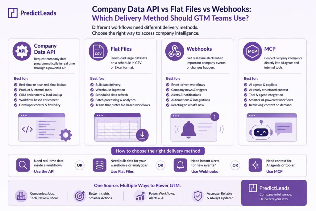 B2B data enrichment with hiring, technology, news, and CRM company signals