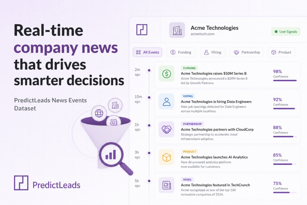 Dashboard showing real-time company events like funding, partnerships, and product launches from PredictLeads News Events Dataset