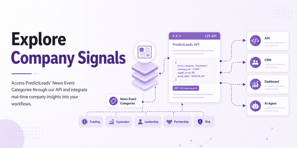 CTA banner showing PredictLeads category labels connected to API, CRM, dashboard, and AI agent workflow cards.