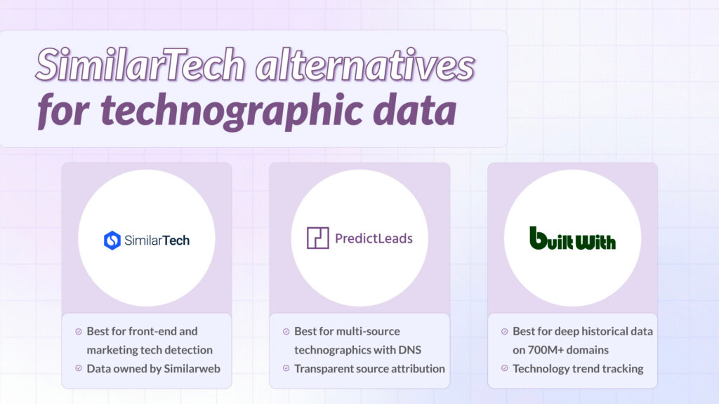 SimilarTech Alternatives comparison graphic showing SimilarTech, PredictLeads, and BuiltWith for technographic data.