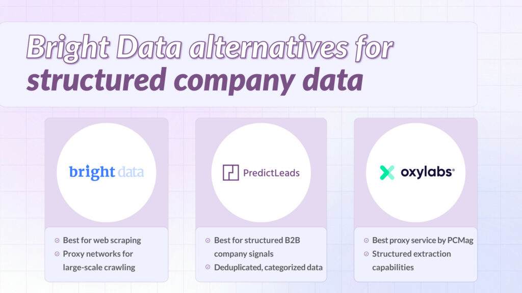Bright Data alternatives comparison graphic showing Bright Data, PredictLeads, and Oxylabs for structured company data and web scraping use cases.
