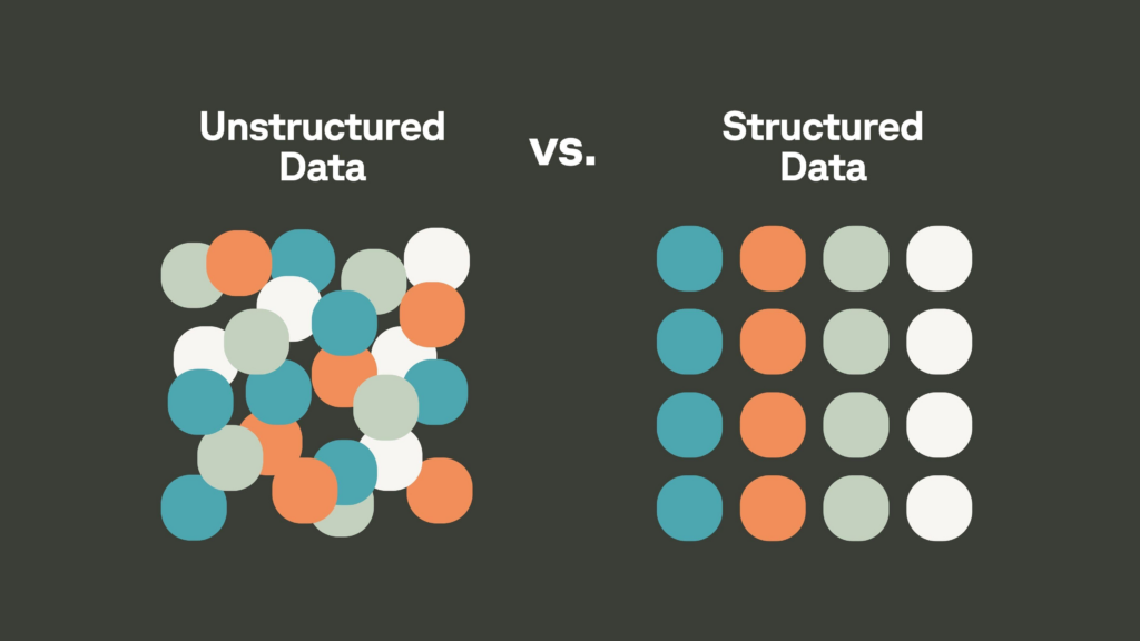Illustration comparing unstructured and structured data. On the left, colored circles are scattered randomly under the heading "Unstructured Data." On the right, the same circles are arranged in neat rows and columns under "Structured Data." The image demonstrates how can I get company news data by transforming messy information into organized, searchable business events.