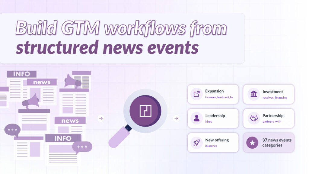 Illustration showing raw company news articles being transformed into structured PredictLeads news event categories for GTM workflows, including expansion, investment, leadership, partnership, and product launch signals.