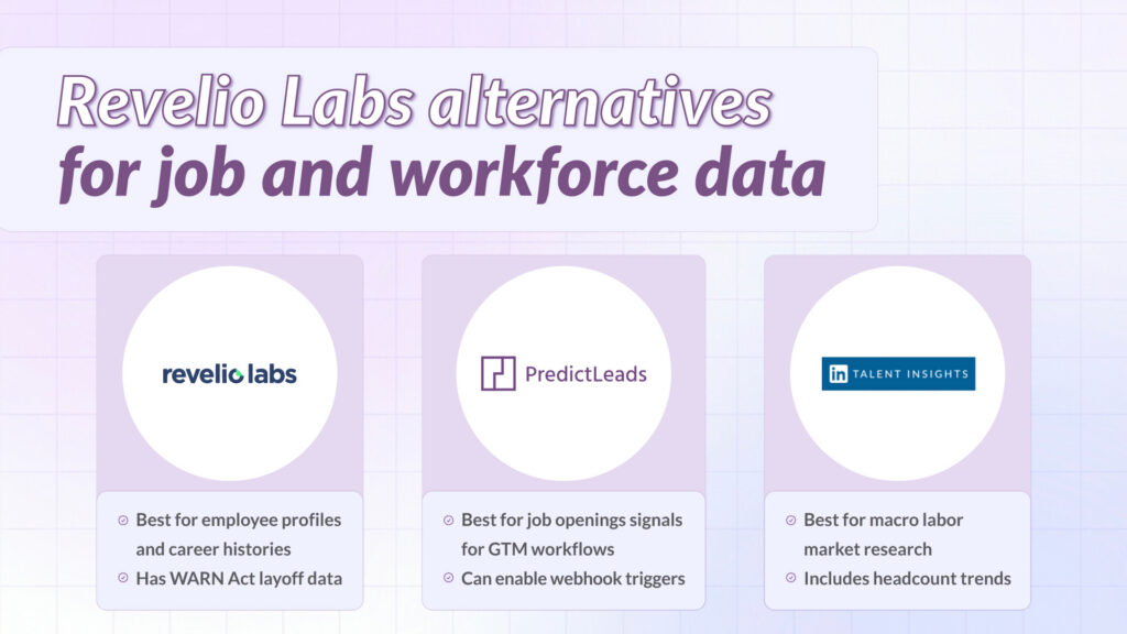 Revelio Labs alternative comparison graphic showing Revelio Labs, PredictLeads, and LinkedIn Talent Insights for job and workforce data.