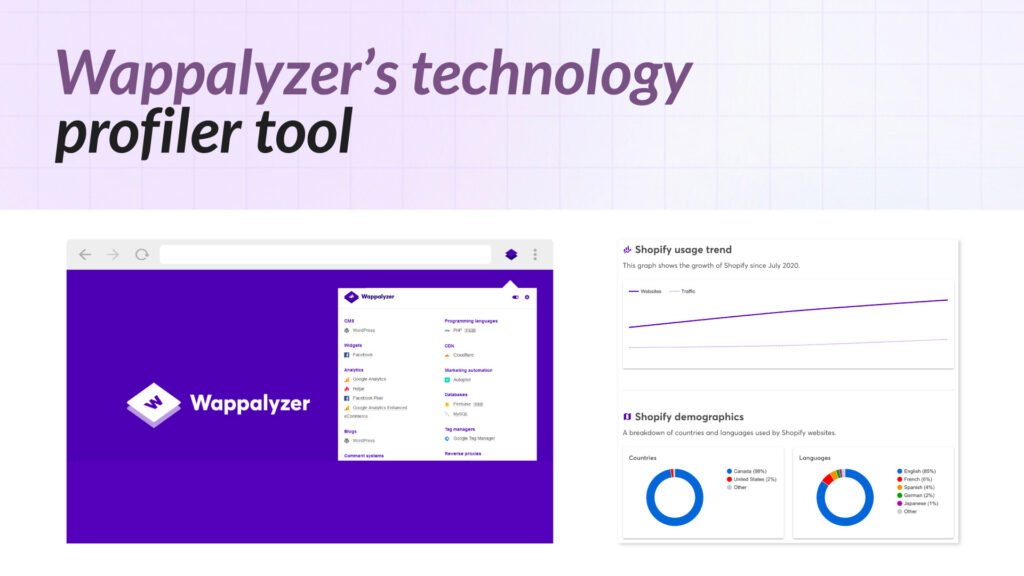 Wappalyzer alternatives article image showing Wappalyzer’s technology profiler tool with website technology detection, Shopify usage trends, and demographics charts.