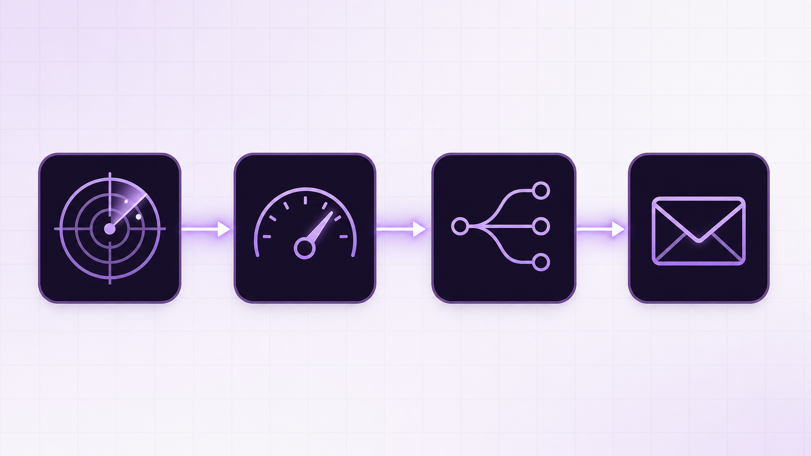 A dark navy blue workflow diagram showing a four-stage pipeline with connected nodes and arrows flowing left to right. First node: radar/detection symbol. Second node: scoring gauge or dial. Third node: branching routing fork. Fourth node: envelope or outreach symbol. Each stage connected by glowing arrows in PredictLeads brand purple (hex #7b5597). Node backgrounds in deep purple-navy (#1a0d24). Accent colors are purple (#7b5597) and soft lavender highlights. Clean minimalist flat design, corporate professional aesthetic. No text or labels anywhere in the image.