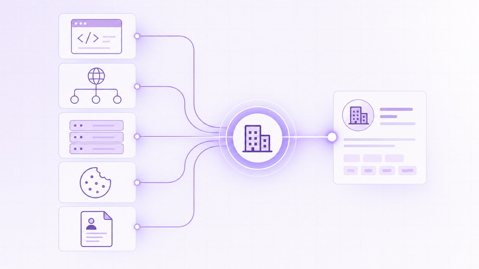 An abstract digital illustration depicting multiple distinct data detection signals converging toward a central company profile node: represent script code fragments, a DNS network diagram, layered IP address blocks, a cookie icon, and a document/resume icon, all connected by glowing lines flowing into one unified hub. Clean modern tech style, blue and purple gradient color palette, geometric shapes, subtle network connection lines, no text, words, or letters anywhere in the image.